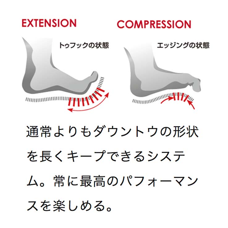 通常よりもダウントウの形状を長くキープできるシステム。常に最高のパフォーマンスを楽しめる。